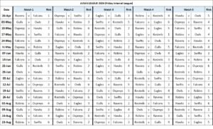 Avian League – Braintree Bowling Club